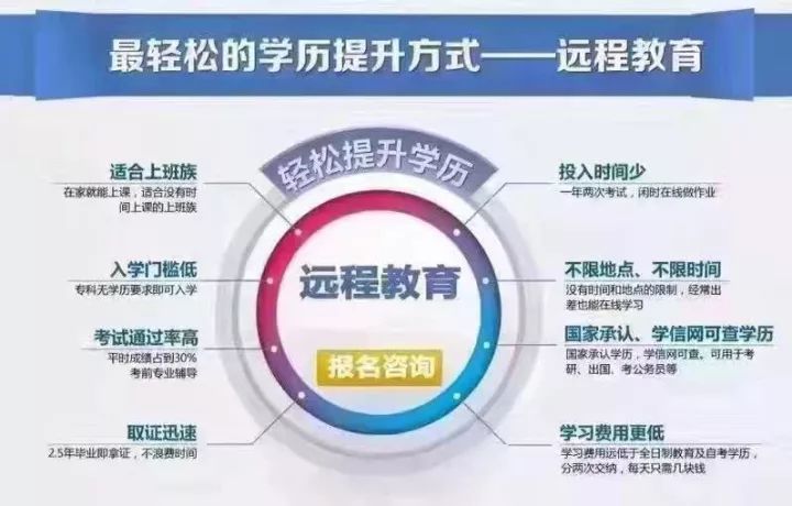 网络教育专升本