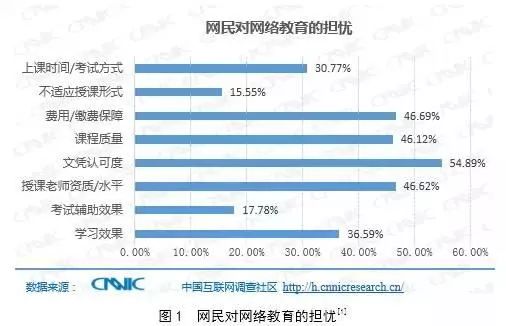 网络教育文凭有用吗