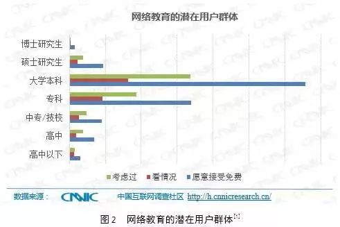 网络教育文凭有用吗