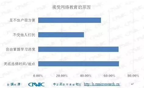 网络教育文凭有用吗