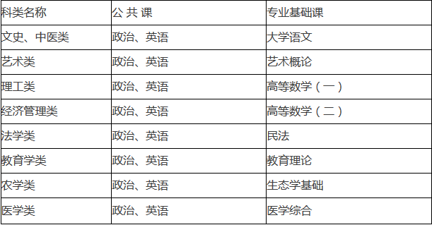 成人教育,网络教育