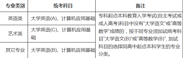 成人教育,网络教育