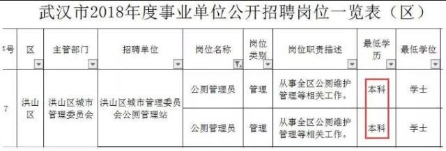 本科文凭