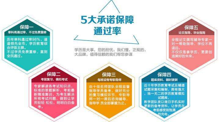 提升学历