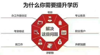 函授