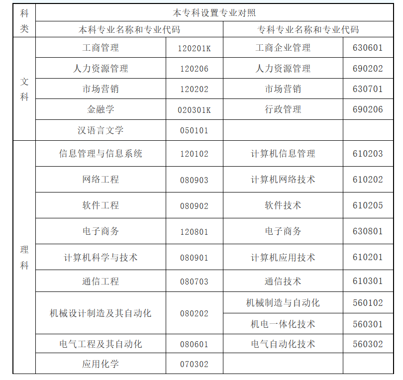 网络教育