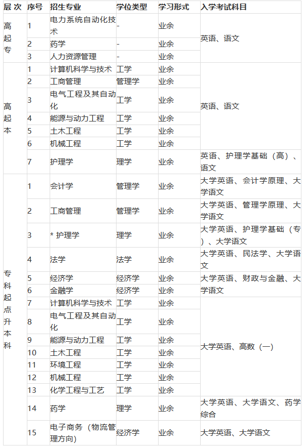 网络教育