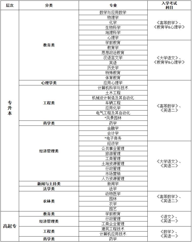 西南大学网络教育