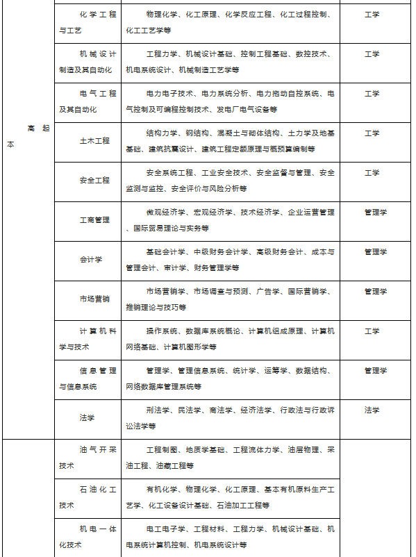 网络教育