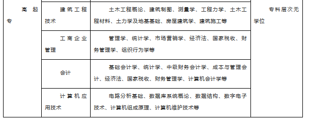 网络教育