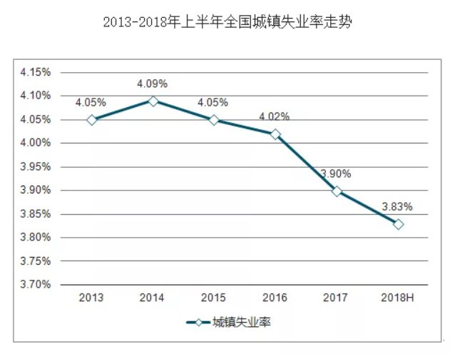 提升学历